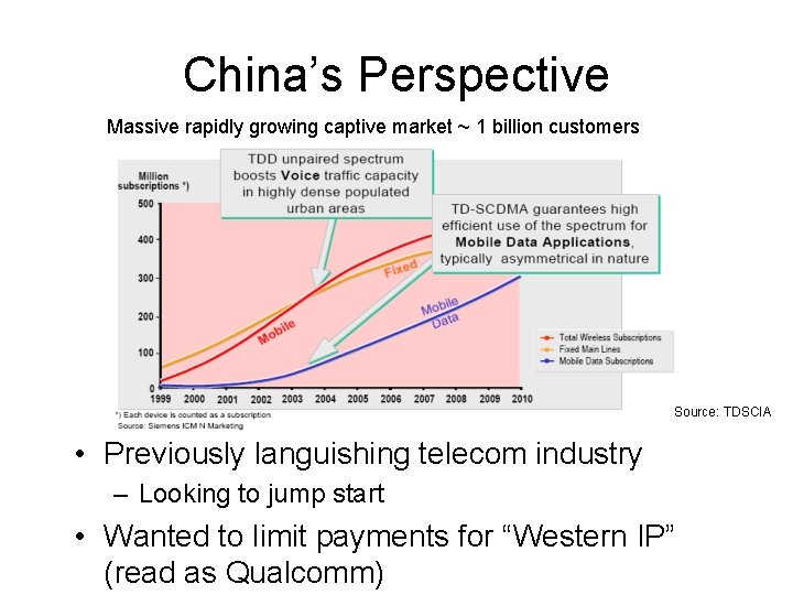 China’s Perspective Massive rapidly growing captive market ~ 1 billion customers Source: TDSCIA •