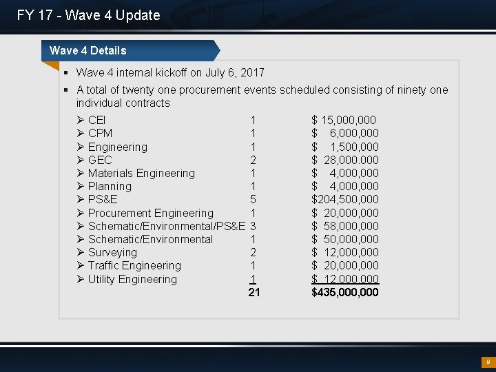 FY 17 - Wave 4 Update Wave 4 Details § Wave 4 internal kickoff