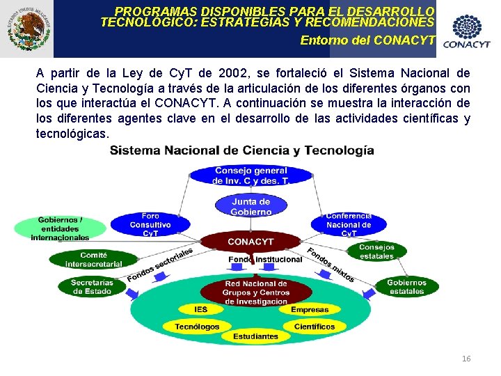 PROGRAMAS DISPONIBLES PARA EL DESARROLLO TECNOLÓGICO: ESTRATEGIAS Y RECOMENDACIONES Entorno del CONACYT A partir