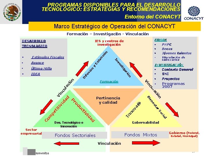 PROGRAMAS DISPONIBLES PARA EL DESARROLLO TECNOLÓGICO: ESTRATEGIAS Y RECOMENDACIONES Entorno del CONACYT Marco Estratégico