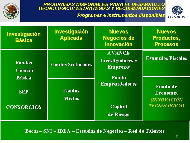 PROGRAMAS DISPONIBLES PARA EL DESARROLLO TECNOLÓGICO: ESTRATEGIAS Y RECOMENDACIONES Programas e instrumentos disponibles Investigación