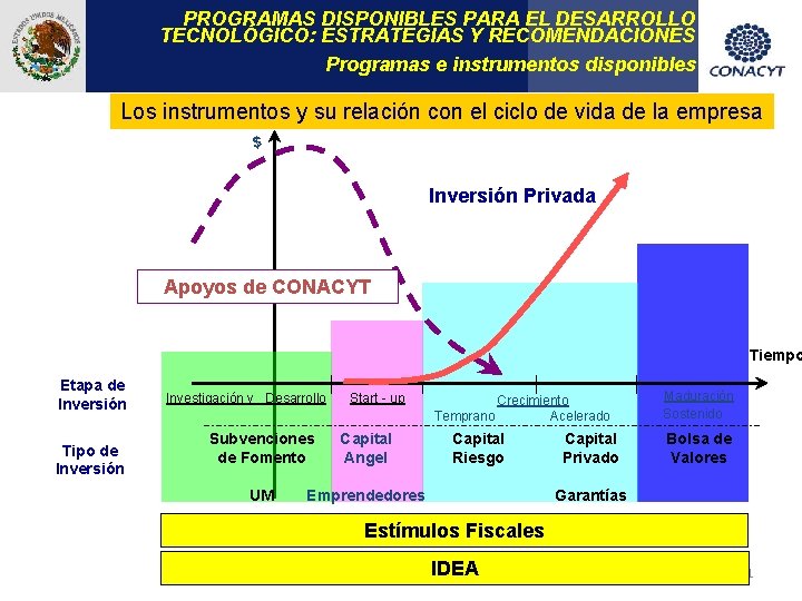 PROGRAMAS DISPONIBLES PARA EL DESARROLLO TECNOLÓGICO: ESTRATEGIAS Y RECOMENDACIONES Programas e instrumentos disponibles Los