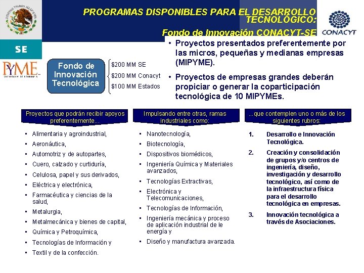 PROGRAMAS DISPONIBLES PARA EL DESARROLLO TECNOLÓGICO: Fondo de Innovación CONACYT-SE Fondo de Innovación Tecnológica