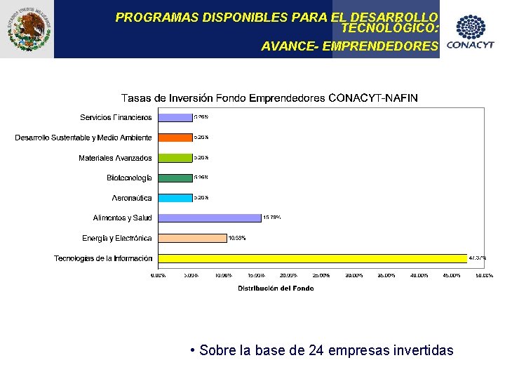 PROGRAMAS DISPONIBLES PARA EL DESARROLLO TECNOLÓGICO: AVANCE- EMPRENDEDORES • Sobre la base de 24