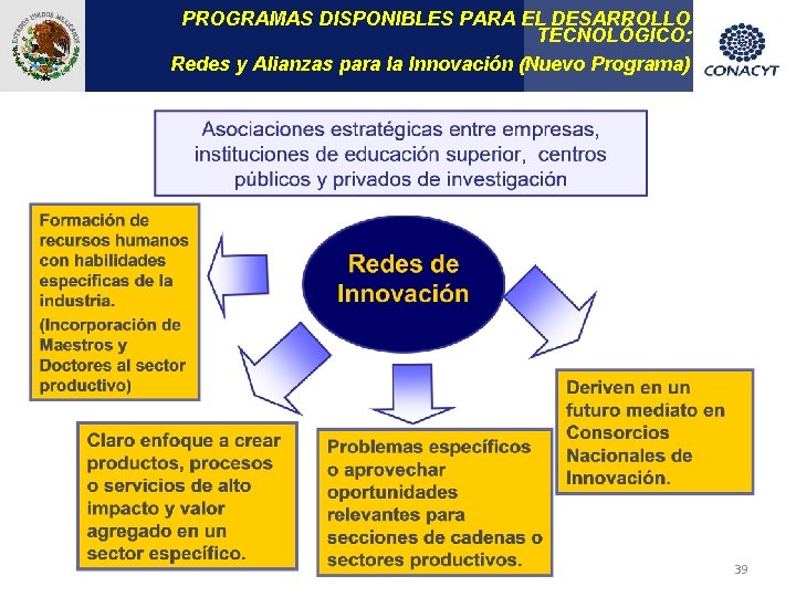 PROGRAMAS DISPONIBLES PARA EL DESARROLLO TECNOLÓGICO: Redes y Alianzas para la Innovación (Nuevo Programa)