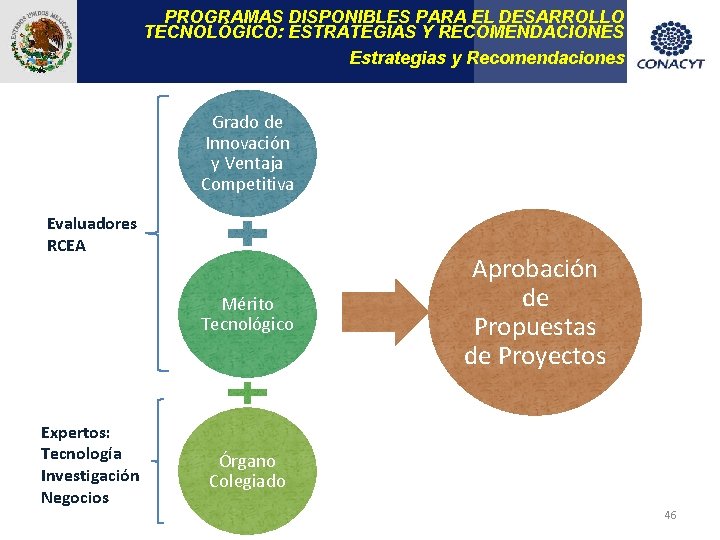 PROGRAMAS DISPONIBLES PARA EL DESARROLLO TECNOLÓGICO: ESTRATEGIAS Y RECOMENDACIONES Estrategias y Recomendaciones Grado de