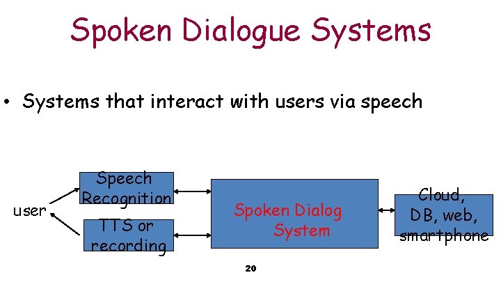 Spoken Dialogue Systems • Systems that interact with users via speech user Speech Recognition