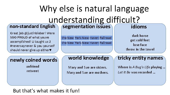 Why else is natural language understanding difficult? non-standard English segmentation issues Great job @justinbieber!