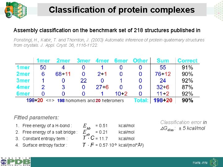 Classification of protein complexes Assembly classification on the benchmark set of 218 structures published