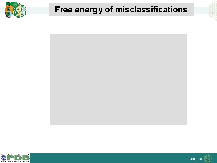 Free energy of misclassifications 