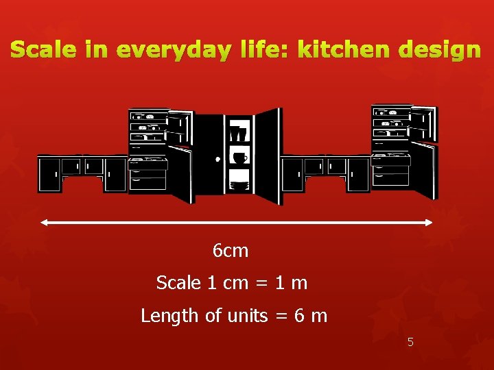 Scale in everyday life: kitchen design 6 cm Scale 1 cm = 1 m