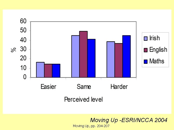 Curriculum continuity (students) Moving Up -ESRI/NCCA 2004 Moving Up, pp. 204 -207 