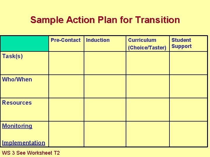 Sample Action Plan for Transition Pre-Contact Task(s) Who/When Resources Monitoring Implementation WS 3 See