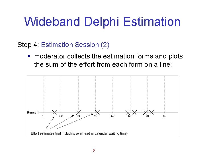 Applied Software Project Management Wideband Delphi Estimation Step 4: Estimation Session (2) § moderator