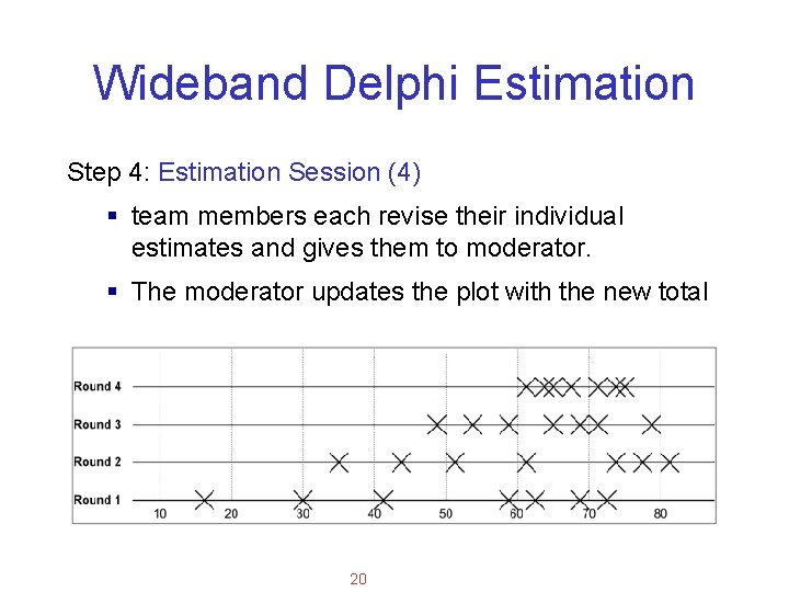 Applied Software Project Management Wideband Delphi Estimation Step 4: Estimation Session (4) § team