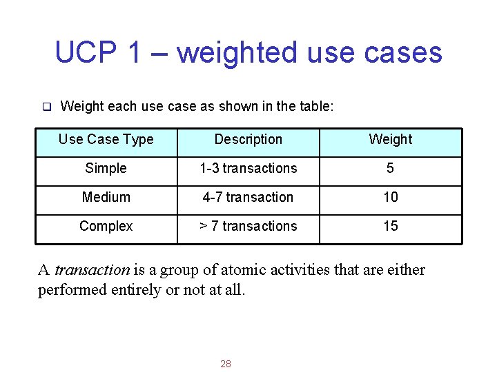 Applied Software Project Management UCP 1 – weighted use cases q Weight each use
