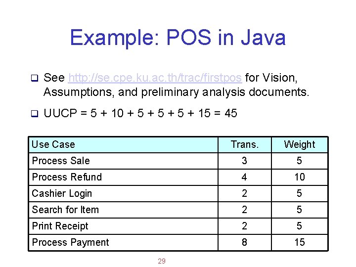 Applied Software Project Management Example: POS in Java q See http: //se. cpe. ku.