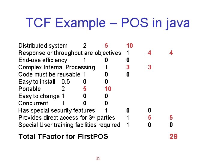 Applied Software Project Management TCF Example – POS in java Distributed system 2 5