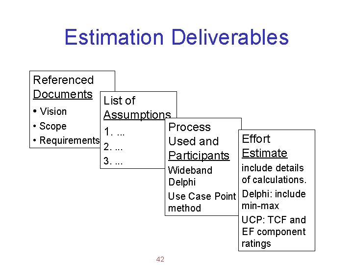 Applied Software Project Management Estimation Deliverables Referenced Documents List of • Vision Assumptions •