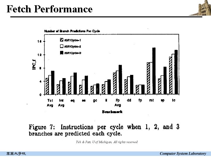 Fetch Performance Yeh & Patt, U of Michigan, All rights reserved 