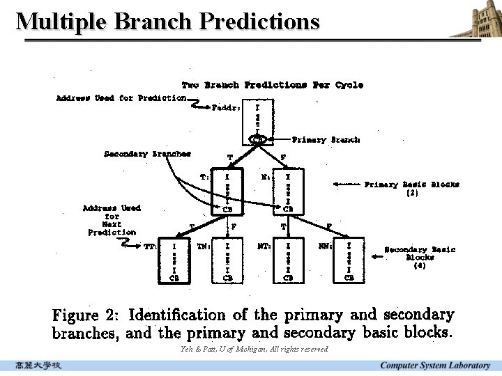 Multiple Branch Predictions Yeh & Patt, U of Michigan, All rights reserved 