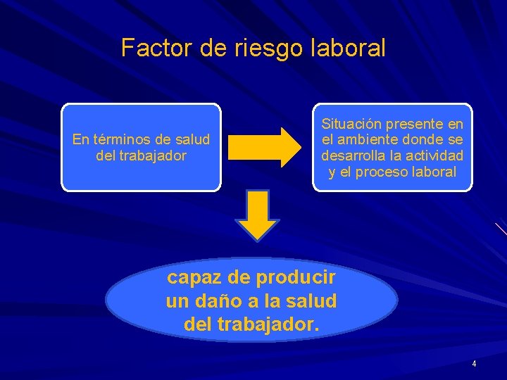 Factor de riesgo laboral En términos de salud del trabajador Situación presente en el Factor de riesgo laboral En términos de salud del trabajador Situación presente en el