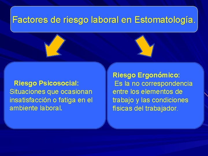 Factores de riesgo laboral en Estomatología. Riesgo Psicosocial: Situaciones que ocasionan insatisfacción o fatiga Factores de riesgo laboral en Estomatología. Riesgo Psicosocial: Situaciones que ocasionan insatisfacción o fatiga