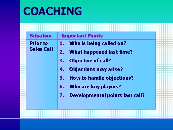 COACHING Situation Prior to Sales Call Important Points 1. Who is being called on?