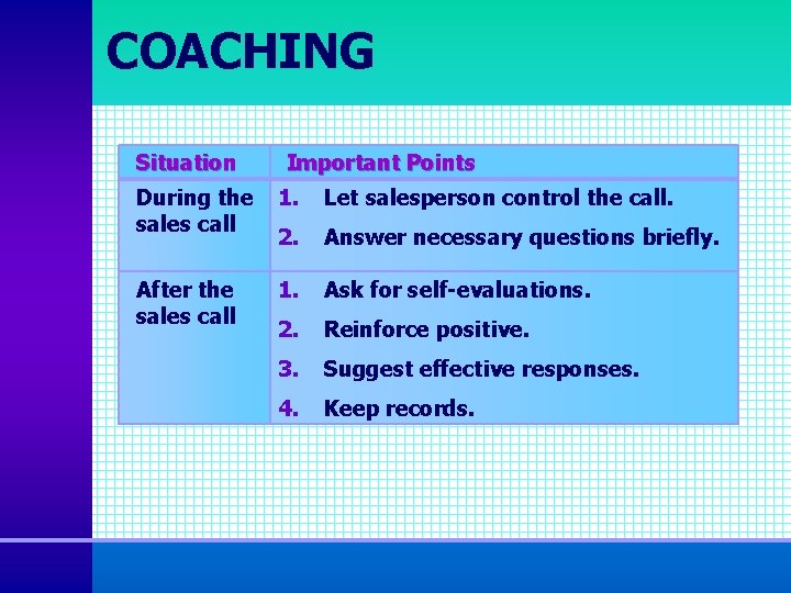 COACHING Situation Important Points During the sales call 1. Let salesperson control the call.