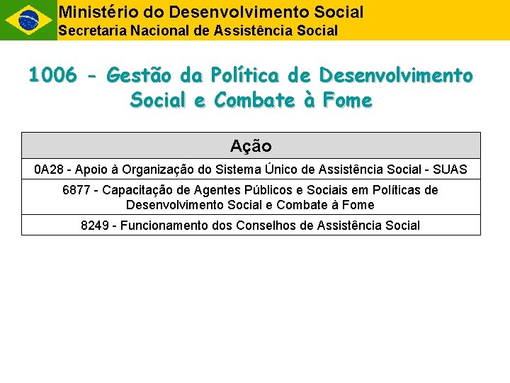 Ministério do Desenvolvimento Social Secretaria Nacional de Assistência Social 1006 - Gestão da Política Ministério do Desenvolvimento Social Secretaria Nacional de Assistência Social 1006 - Gestão da Política