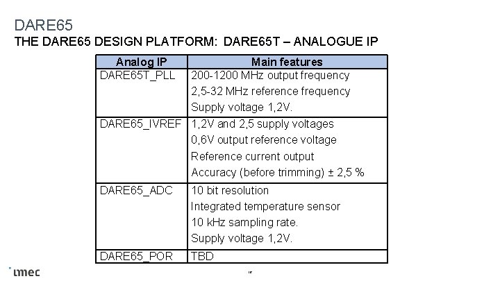 DARE 65 THE DARE 65 DESIGN PLATFORM: DARE 65 T – ANALOGUE IP Analog