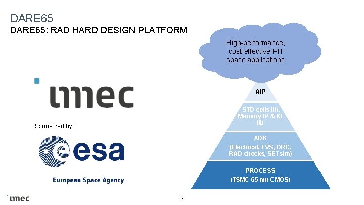 DARE 65: RAD HARD DESIGN PLATFORM High-performance, cost-effective RH space applications AIP STD cells