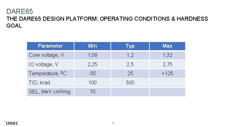 DARE 65 THE DARE 65 DESIGN PLATFORM: OPERATING CONDITIONS & HARDNESS GOAL Parameter Min