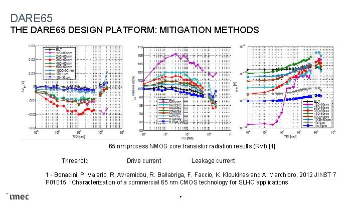 DARE 65 THE DARE 65 DESIGN PLATFORM: MITIGATION METHODS 65 nm process NMOS core