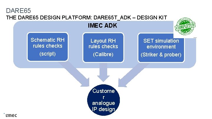 DARE 65 THE DARE 65 DESIGN PLATFORM: DARE 65 T_ADK – DESIGN KIT IMEC