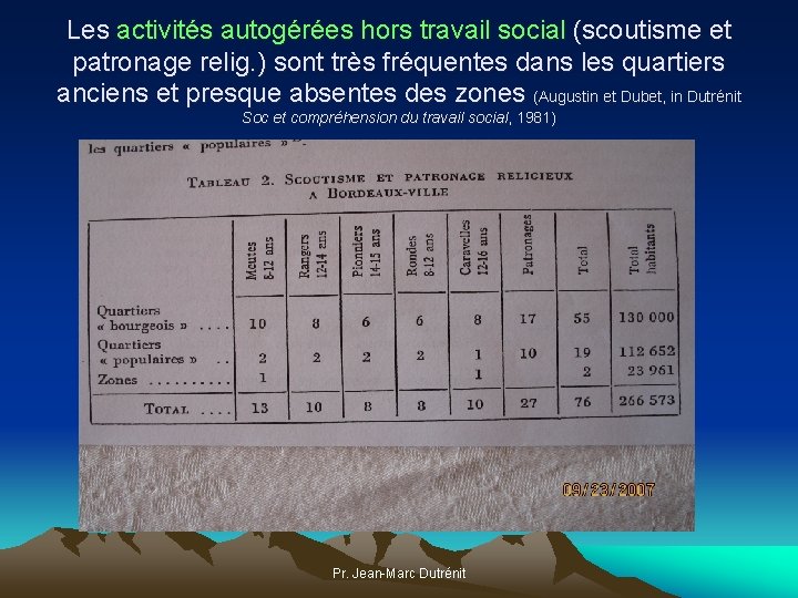 Les activités autogérées hors travail social (scoutisme et patronage relig. ) sont très fréquentes