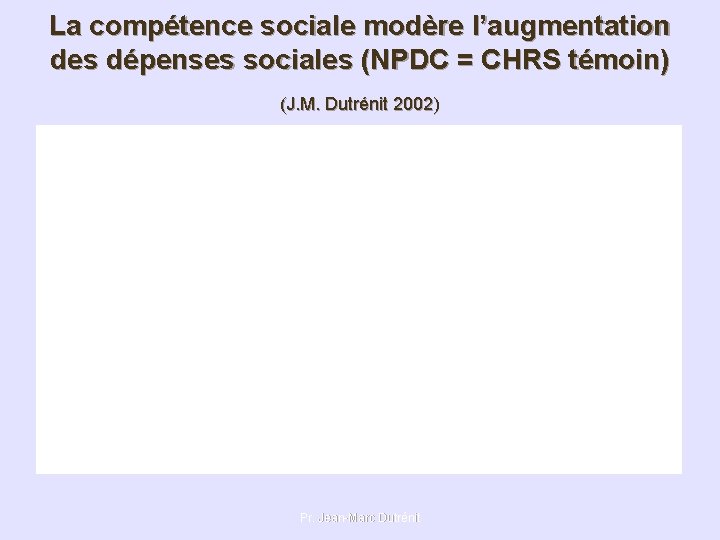 La compétence sociale modère l’augmentation des dépenses sociales (NPDC = CHRS témoin) (J. M.