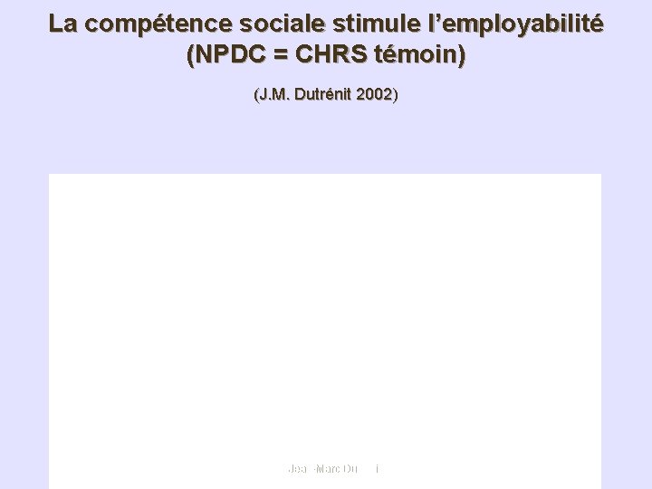 La compétence sociale stimule l’employabilité (NPDC = CHRS témoin) (J. M. Dutrénit 2002) Pr.