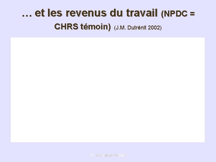 … et les revenus du travail (NPDC = CHRS témoin) (J. M. Dutrénit 2002)