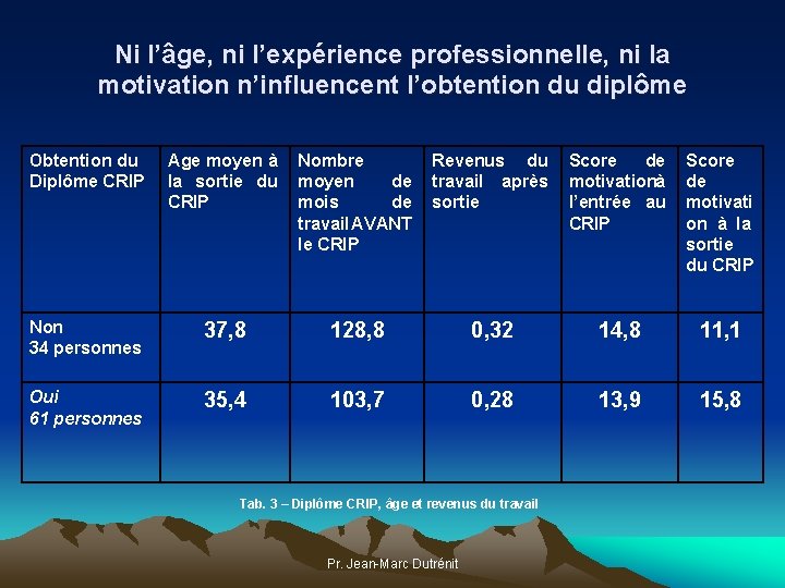 Ni l’âge, ni l’expérience professionnelle, ni la motivation n’influencent l’obtention du diplôme Obtention du