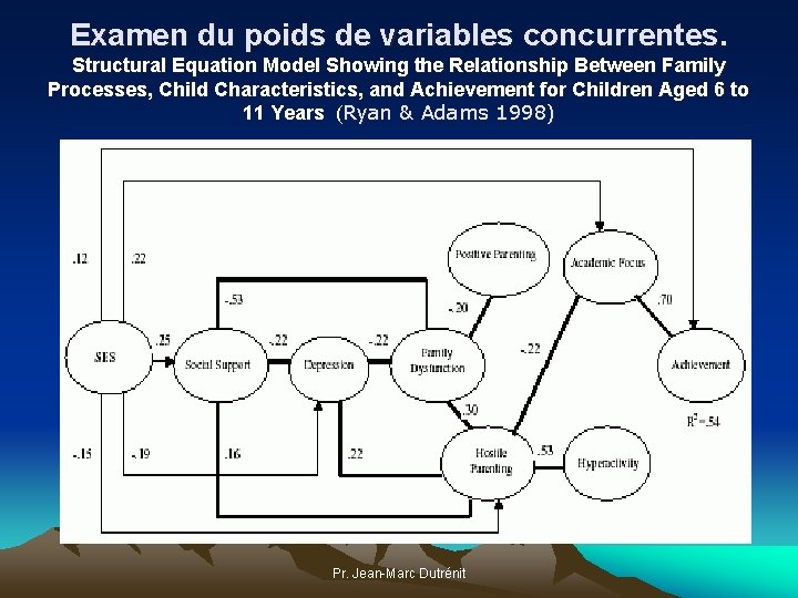 Examen du poids de variables concurrentes. Structural Equation Model Showing the Relationship Between Family Examen du poids de variables concurrentes. Structural Equation Model Showing the Relationship Between Family