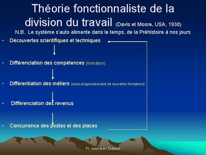 Théorie fonctionnaliste de la division du travail (Davis et Moore, USA, 1930) N. B.