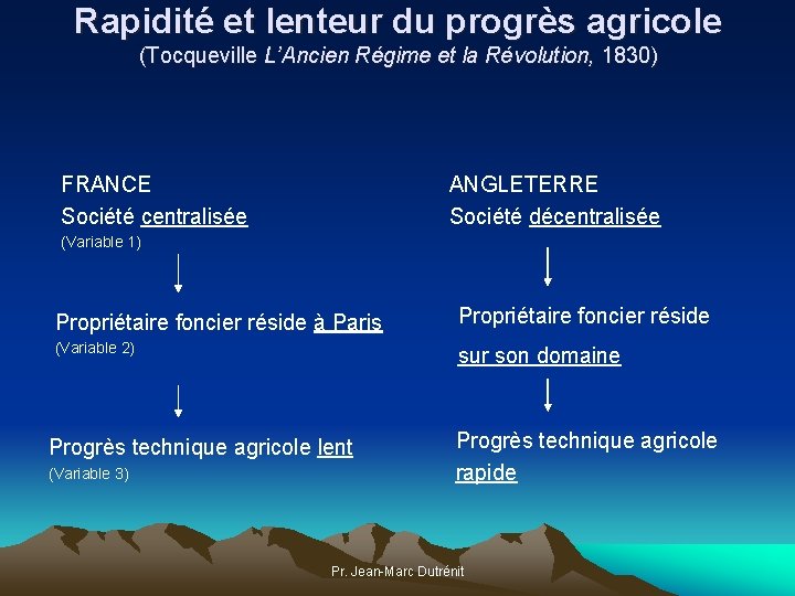 Rapidité et lenteur du progrès agricole (Tocqueville L’Ancien Régime et la Révolution, 1830) FRANCE