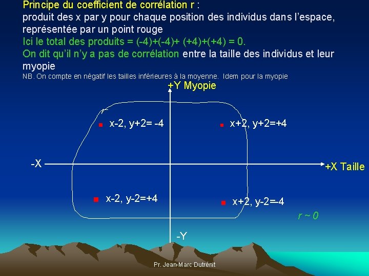 Principe du coefficient de corrélation r : produit des x par y pour chaque