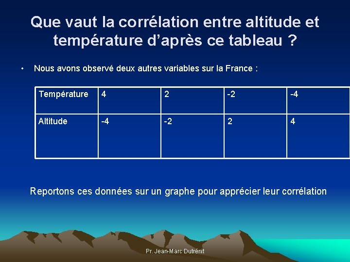 Que vaut la corrélation entre altitude et température d’après ce tableau ? • Nous