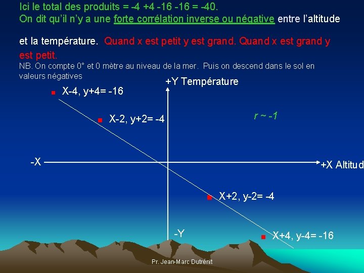 Ici le total des produits = -4 +4 -16 = -40. On dit qu’il