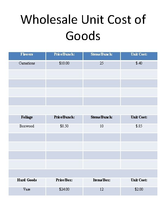 Wholesale Unit Cost of Goods Flowers Price/Bunch: Stems/Bunch: Unit Cost: Carnations $10. 00 25