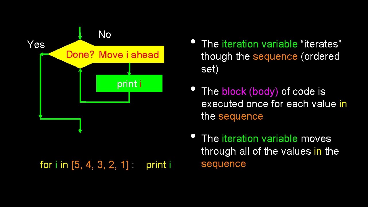 Yes No Done? Move i ahead print i • The iteration variable “iterates” though