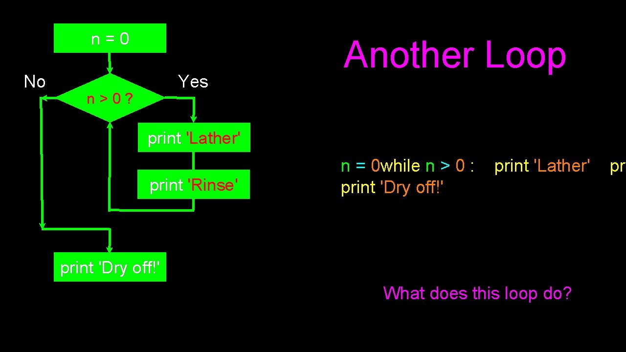 n=0 No Yes n>0? Another Loop print 'Lather' print 'Rinse' n = 0 while