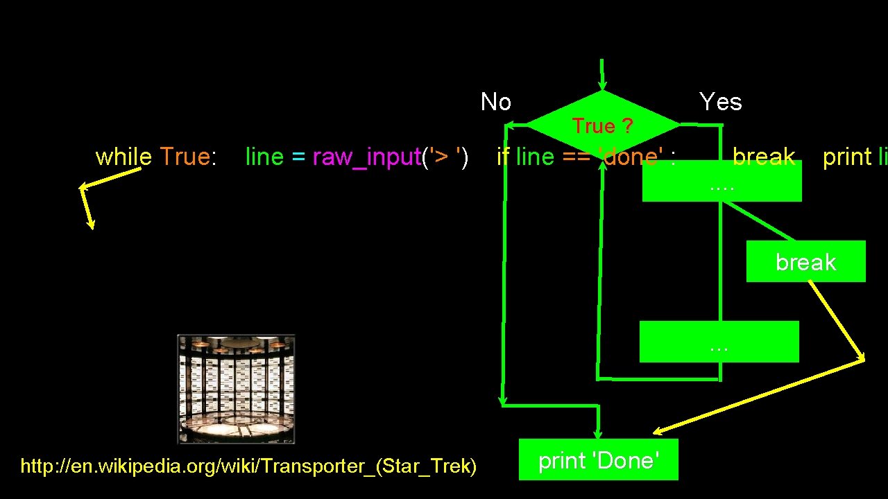 No while True: line = raw_input('> ') True ? if line == 'done' :